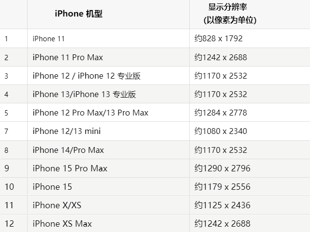 苹三原果维修分享iPhone主屏幕壁纸显得模糊怎么办