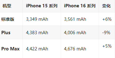 三原苹果16维修分享iPhone16/Pro系列机模再曝光