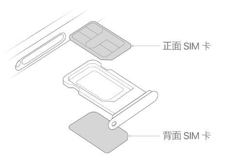 三原苹果15维修分享iPhone15出现'无SIM卡'怎么办 