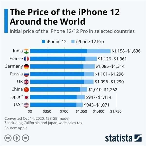 三原苹果手机维修分享哪个购买iPhone 12/12 Pro更便宜 