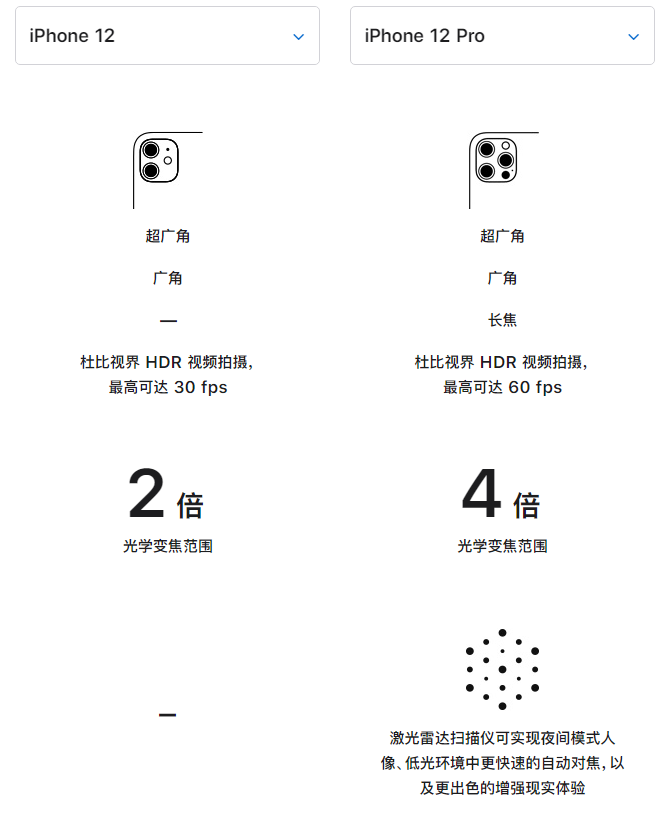 三原苹果手机维修分享苹果 iPhone 12 与 iPhone 12 Pro 选哪款 